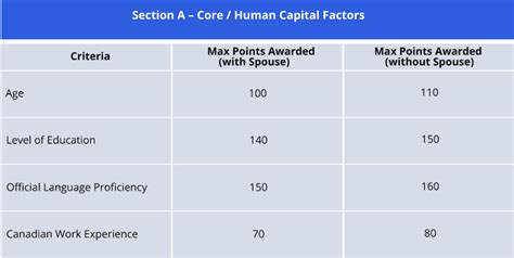 express entry rounds|express entry points cut off.